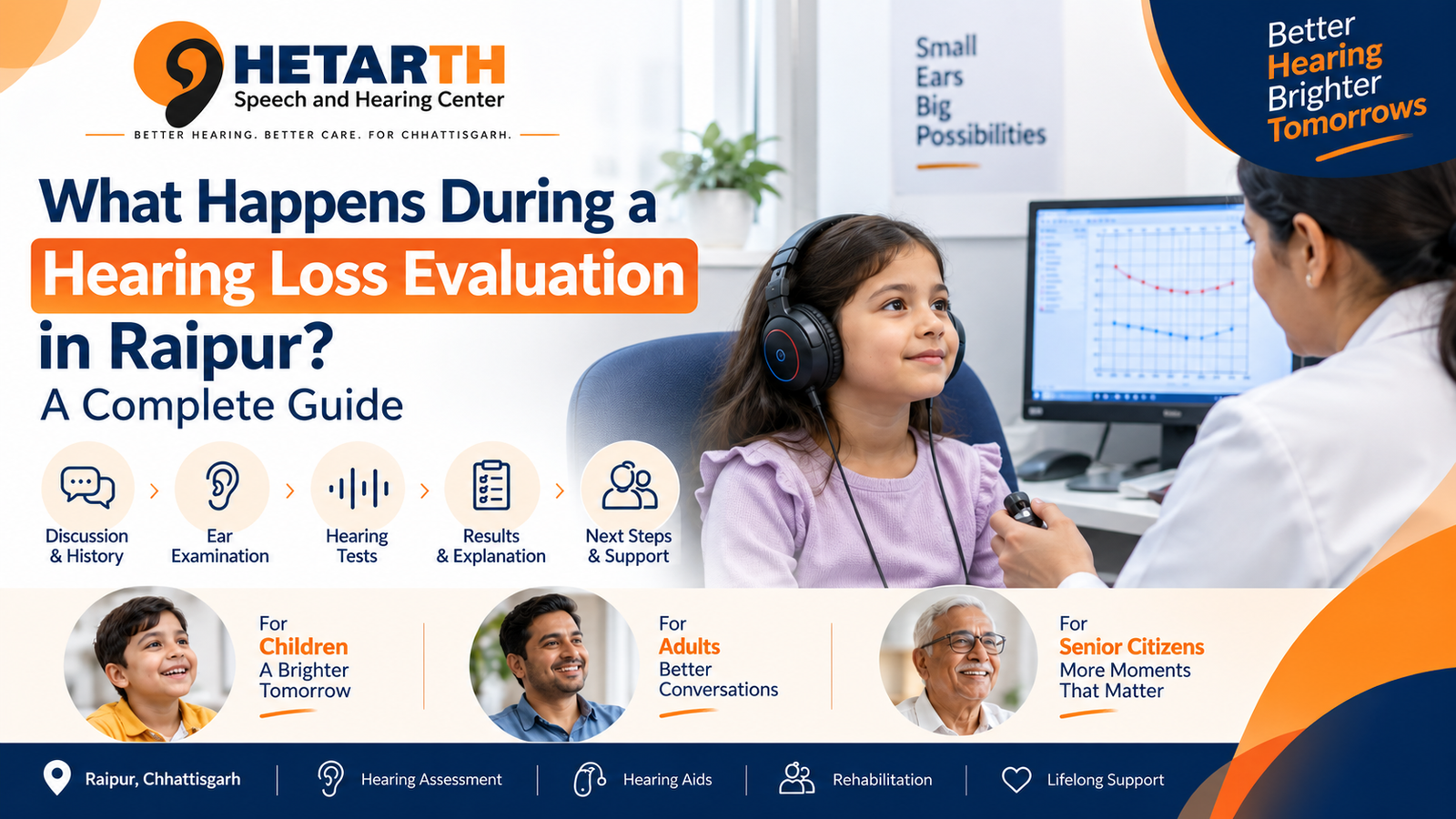 Comprehensive hearing loss evaluation and hearing assessment for children and adults in Raipur
